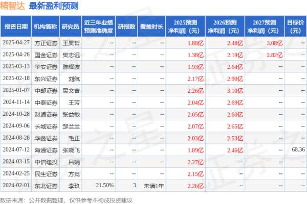 炒股配资平台官方网 华安证券：给予精智达买入评级