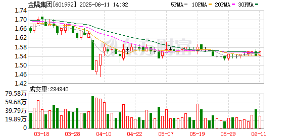 最正规的配资公司 金隅集团拟取消监事会 以审计与风险委员会取而代之
