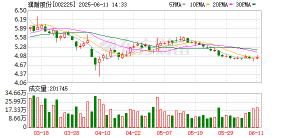 网上配资知识网首选 濮耐股份股东郭志彦质押并解押3900万股