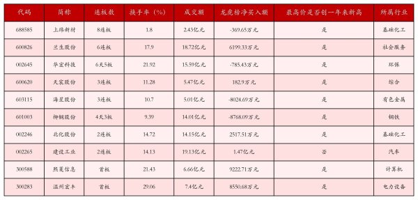 炒股配资官方网 7月18日沪深两市强势个股与概念板块